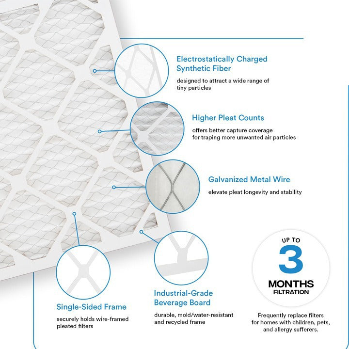 Air Filters 20x20x1, MERV 8 Dust Defense, MPR 600, Furnace Vent Air Filter (Pack of 6) - HVAC, AC Furnace Filter Replacement Set, Keep Air Fresh, Actual Size: 20x20x1