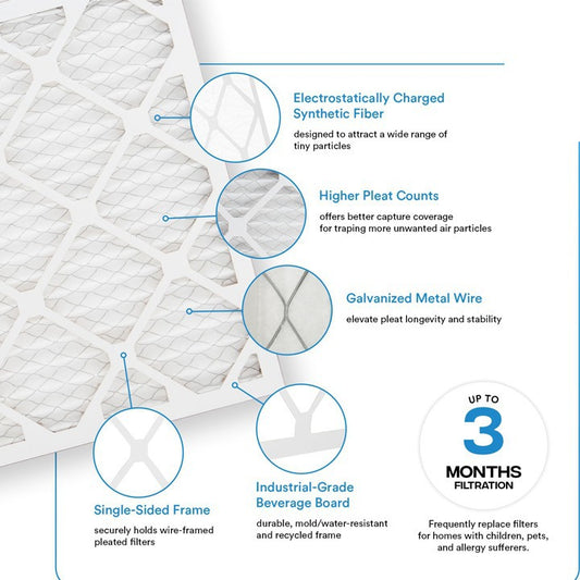 Air Filters 20x20x1, MERV 8 Dust Defense, MPR 600, Furnace Vent Air Filter (Pack of 6) - HVAC, AC Furnace Filter Replacement Set, Keep Air Fresh, Actual Size: 20x20x1